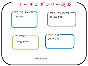 4.ノーザンダンサー