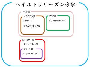 2.ヘイルトゥリーズン